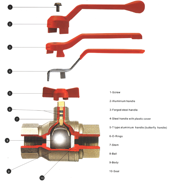 Ball Valves technique, drawings from Seagull valve producer